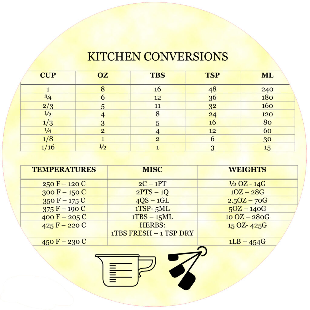 Kitchen Conversions – Andreas B2B
