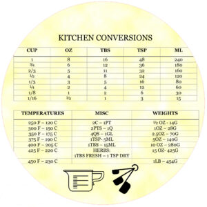 Kitchen Conversions